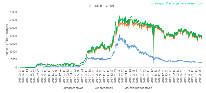 2019-08-25-Actives-PT.png