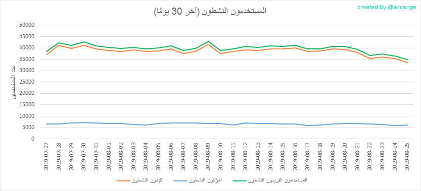 2019-08-25-Actives30-AR.png