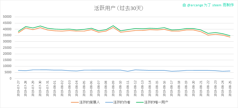 2019-08-25-Actives30-CN.png