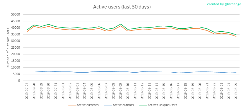 2019-08-25-Actives30-EN.png