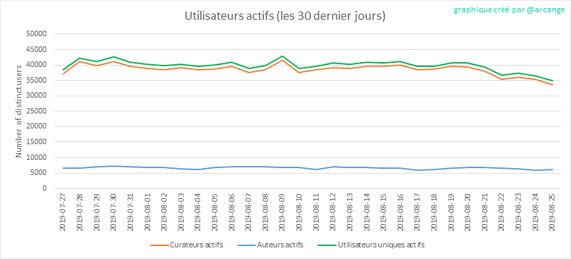 2019-08-25-Actives30-FR.png