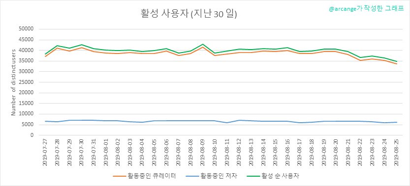 2019-08-25-Actives30-KR.png