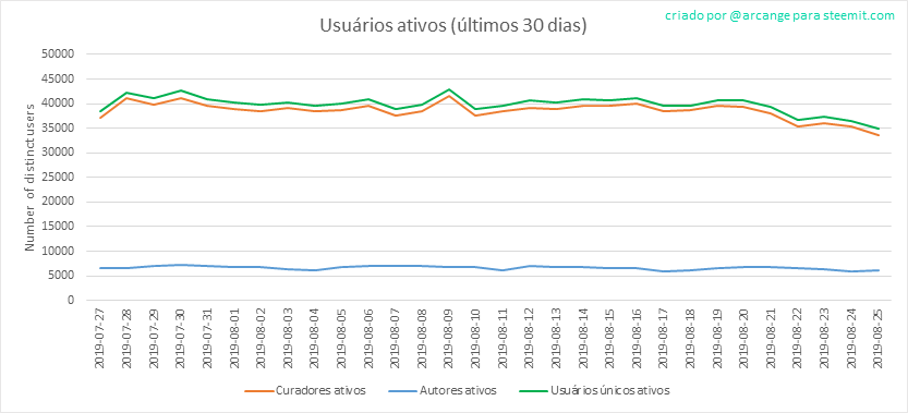 2019-08-25-Actives30-PT.png