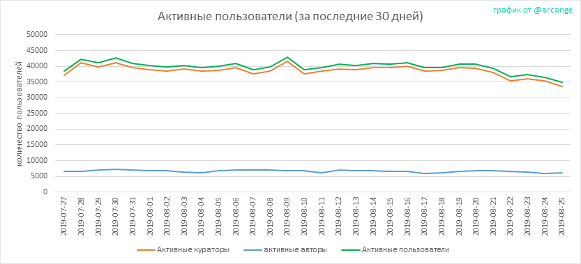 2019-08-25-Actives30-RU.png