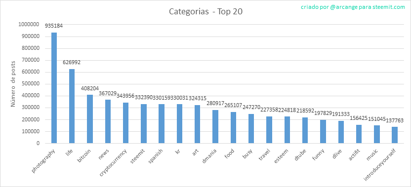 2019-08-25-Categories-PT.png