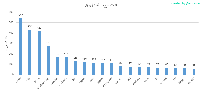 2019-08-25-CategoriesDay-AR.png