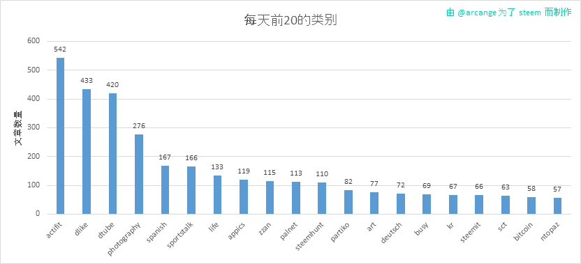 2019-08-25-CategoriesDay-CN.png