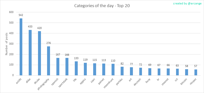 2019-08-25-CategoriesDay-EN.png