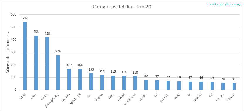 2019-08-25-CategoriesDay-ES.png