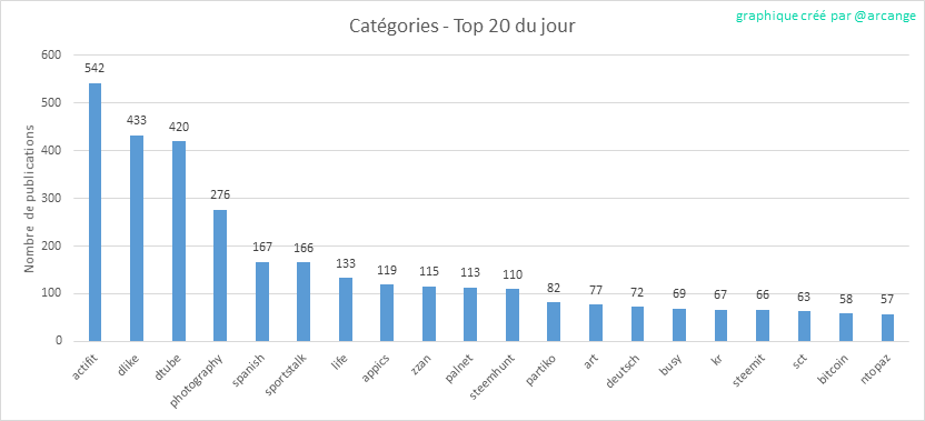 2019-08-25-CategoriesDay-FR.png