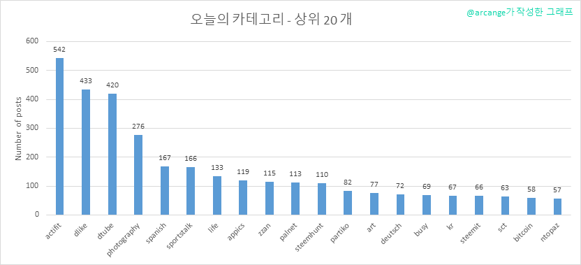 2019-08-25-CategoriesDay-KR.png