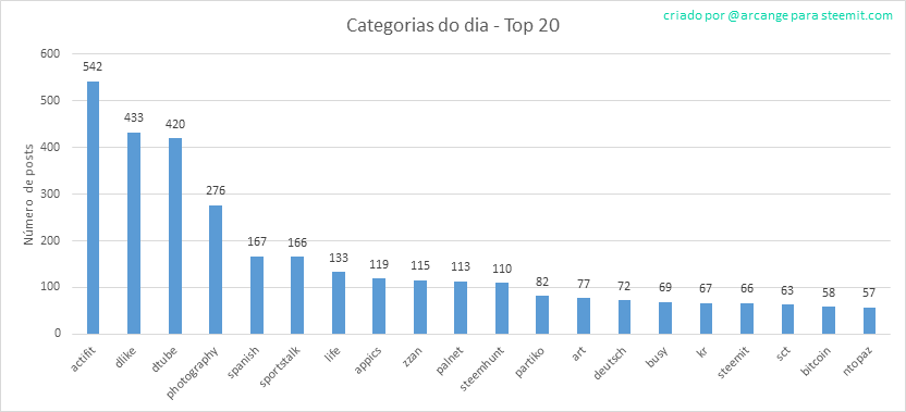 2019-08-25-CategoriesDay-PT.png