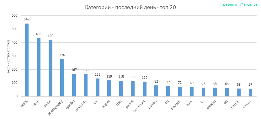 2019-08-25-CategoriesDay-RU.png