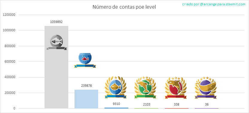 2019-08-25-Levels-PT.png