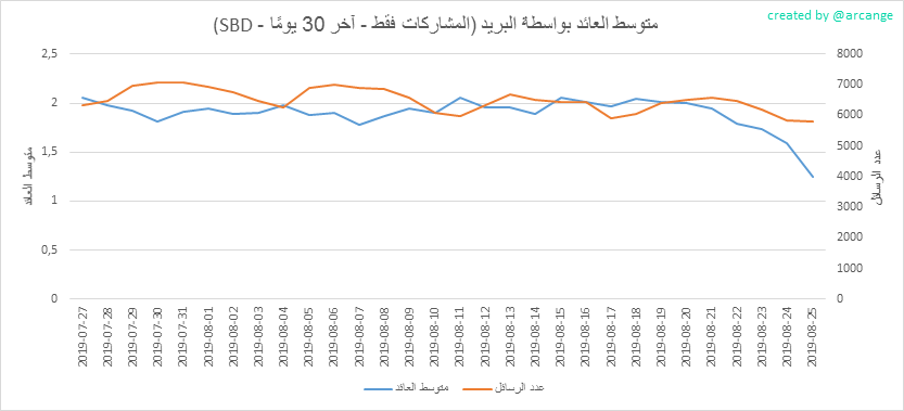 2019-08-25-PayoutAVG30-AR.png