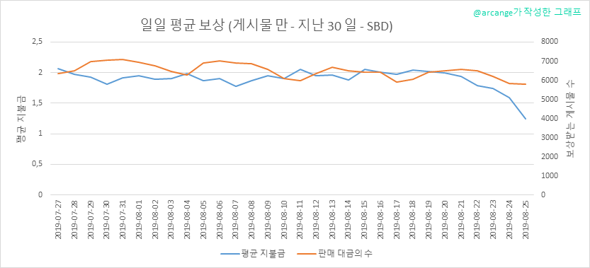 2019-08-25-PayoutAVG30-KR.png