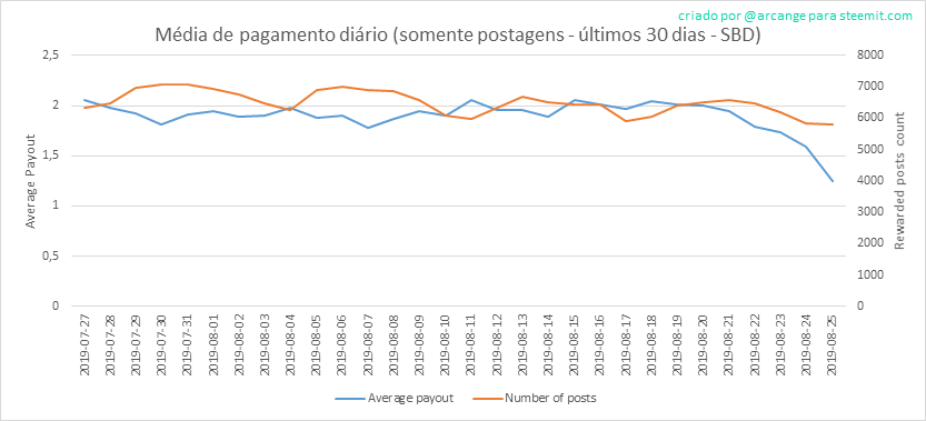 2019-08-25-PayoutAVG30-PT.png
