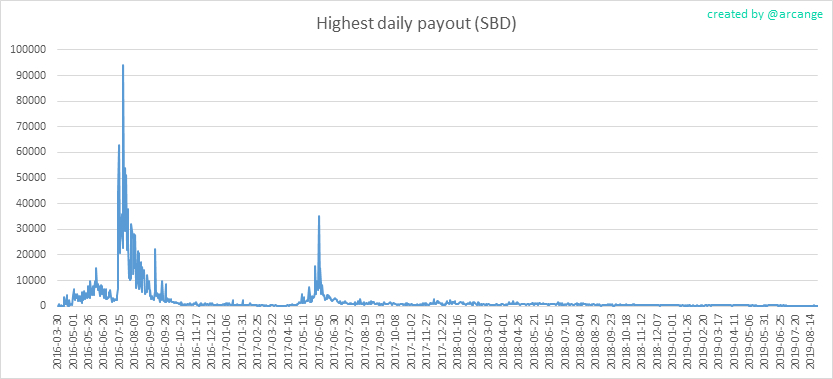 2019-08-25-PayoutMax-EN.png