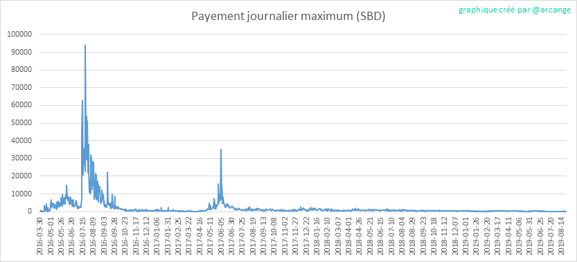 2019-08-25-PayoutMax-FR.png