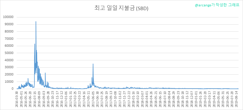2019-08-25-PayoutMax-KR.png