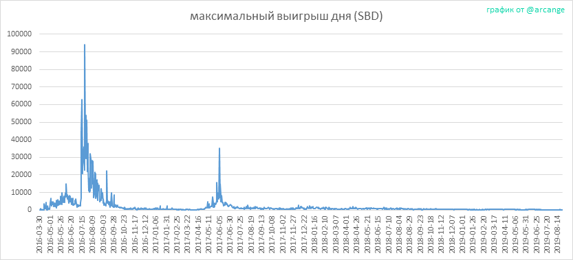 2019-08-25-PayoutMax-RU.png