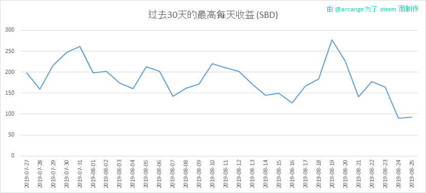 2019-08-25-PayoutMax30-CN.png