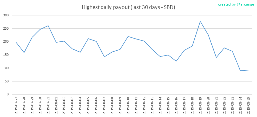2019-08-25-PayoutMax30-EN.png