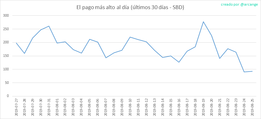 2019-08-25-PayoutMax30-ES.png