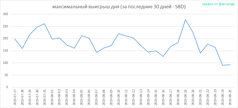 2019-08-25-PayoutMax30-RU.png