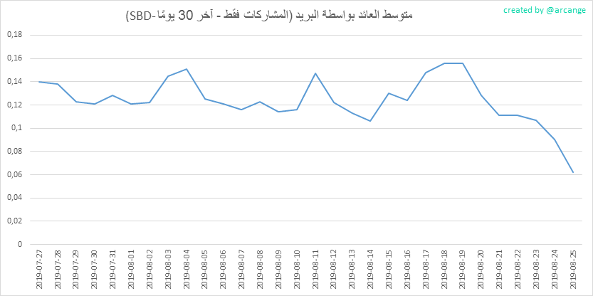 2019-08-25-PayoutMedianPosts30-AR.png