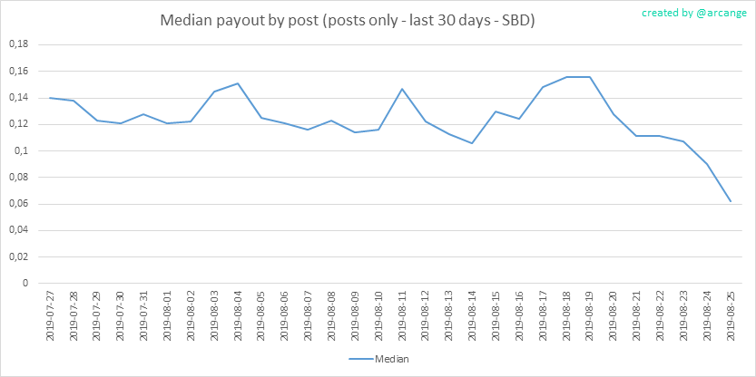 2019-08-25-PayoutMedianPosts30-EN.png