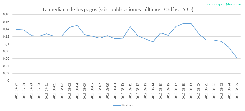 2019-08-25-PayoutMedianPosts30-ES.png