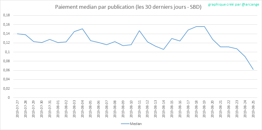 2019-08-25-PayoutMedianPosts30-FR.png