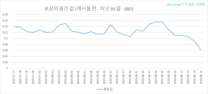 2019-08-25-PayoutMedianPosts30-KR.png
