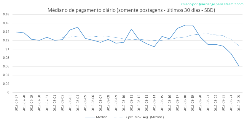 2019-08-25-PayoutMedianPosts30-PT.png