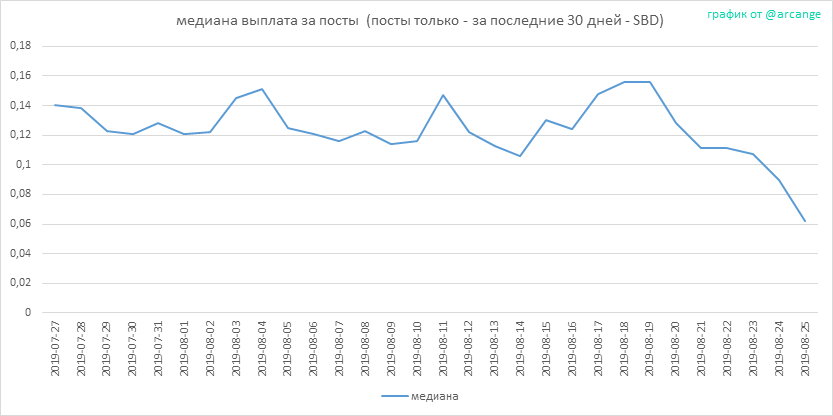 2019-08-25-PayoutMedianPosts30-RU.png