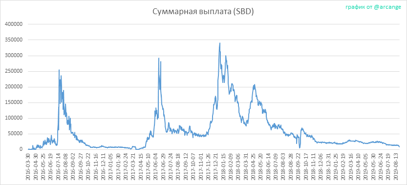 2019-08-25-PayoutTotal-RU.png