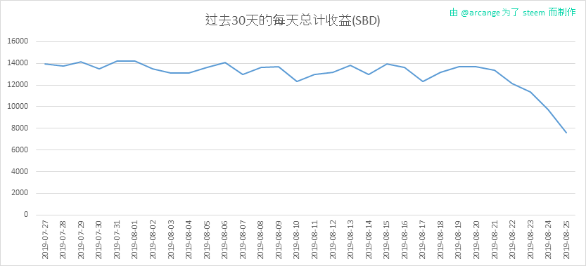 2019-08-25-PayoutTotal30-CN.png