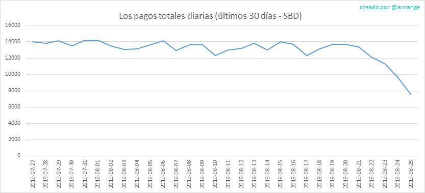 2019-08-25-PayoutTotal30-ES.png