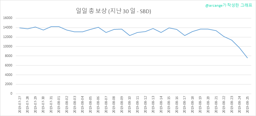 2019-08-25-PayoutTotal30-KR.png
