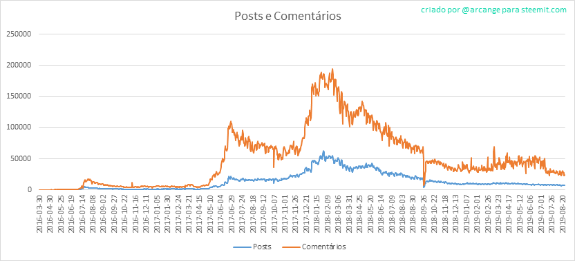 2019-08-25-Posts-PT.png