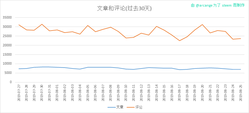 2019-08-25-Posts30-CN.png
