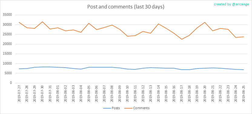 2019-08-25-Posts30-EN.png