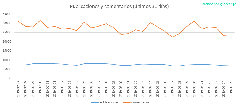 2019-08-25-Posts30-ES.png