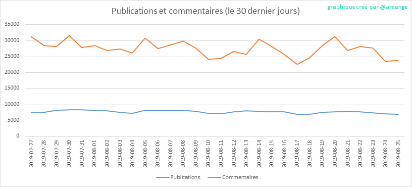 2019-08-25-Posts30-FR.png