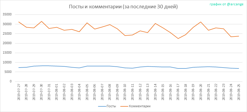 2019-08-25-Posts30-RU.png