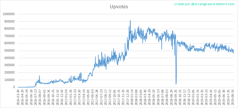 2019-08-25-Votes-PT.png