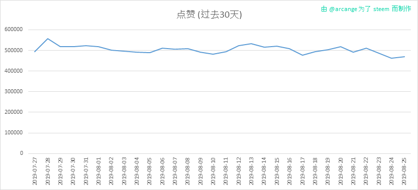 2019-08-25-Votes30-CN.png