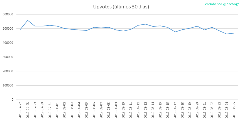 2019-08-25-Votes30-ES.png