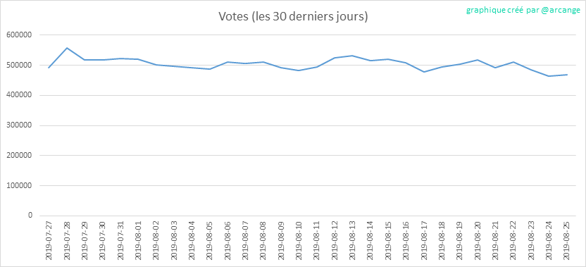 2019-08-25-Votes30-FR.png